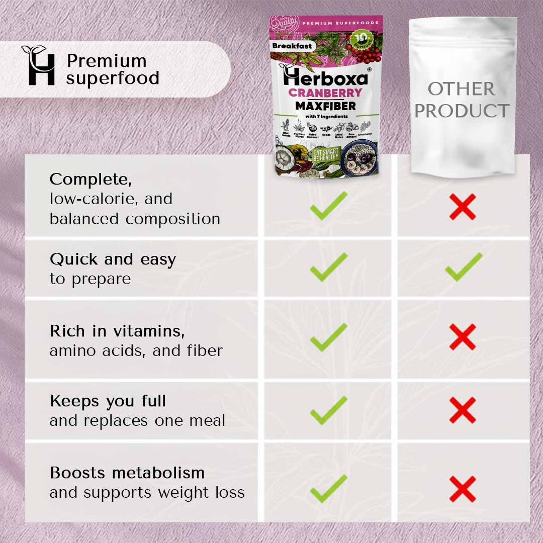 Herboxa® BREAKFAST CRANBERRY MAXFIBER