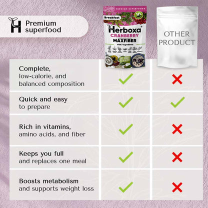 Herboxa® BREAKFAST CRANBERRY MAXFIBER